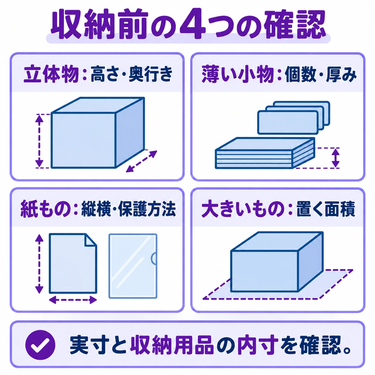 収納前の4つの確認。立体物:高さ・奥行き。薄い小物:個数・厚み。紙もの:縦横・保護方法。大きいもの:置く面積。実寸と収納用品の内寸を確認。