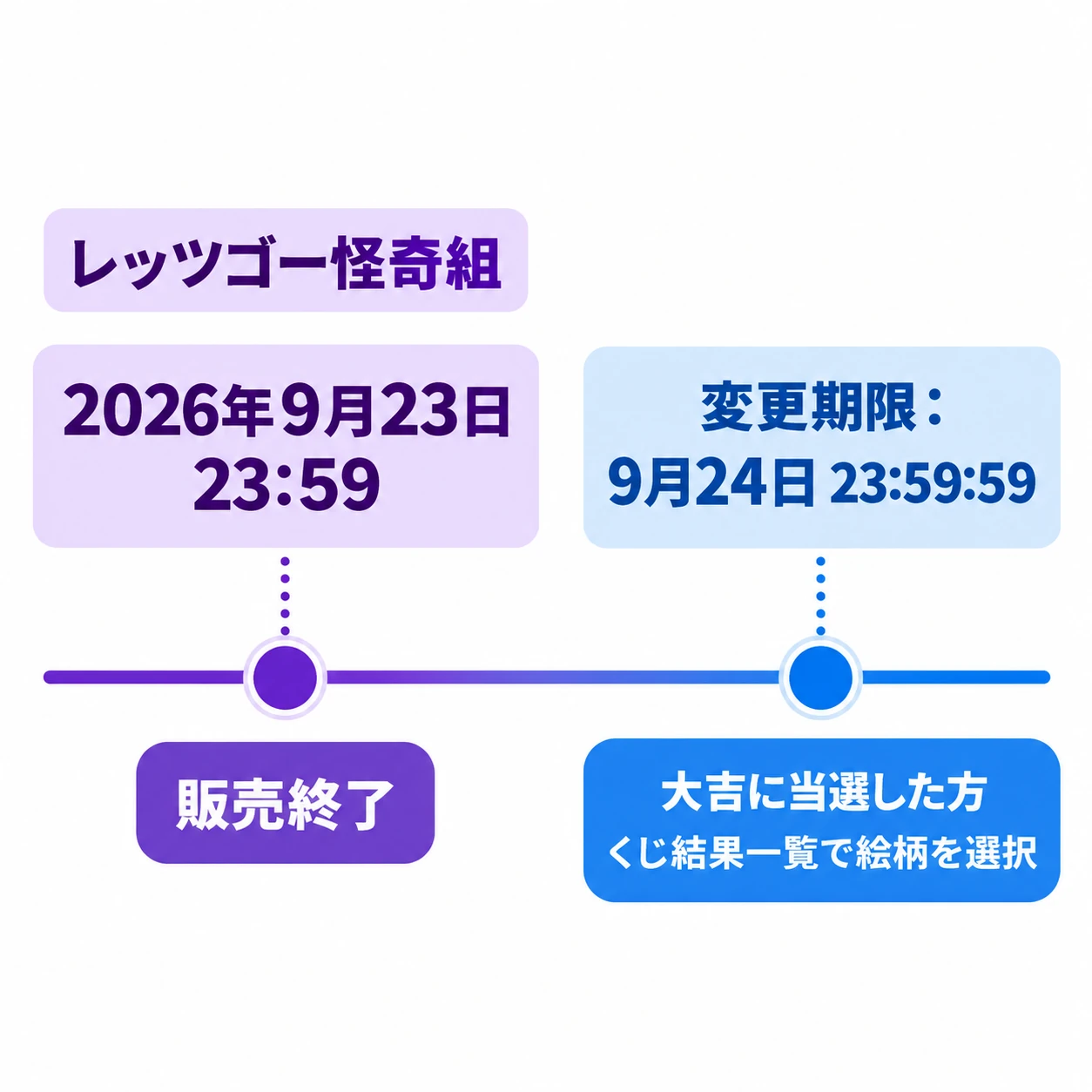 レッツゴー怪奇組。2026年9月23日 23:59。販売終了。大吉に当選した方。くじ結果一覧で絵柄を選択。変更期限：9月24日 23:59:59。